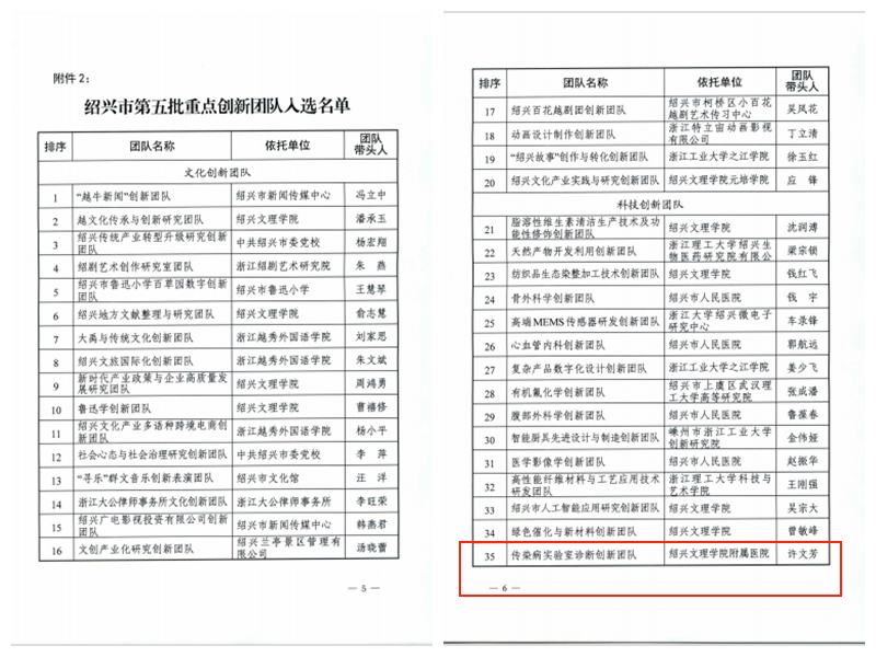 第五批創(chuàng)新團(tuán)隊2_副本.png