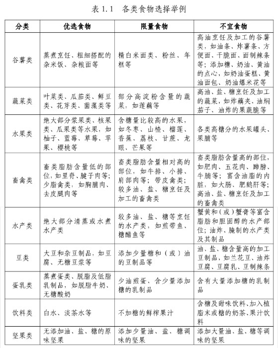 各類食物選擇.jpg
