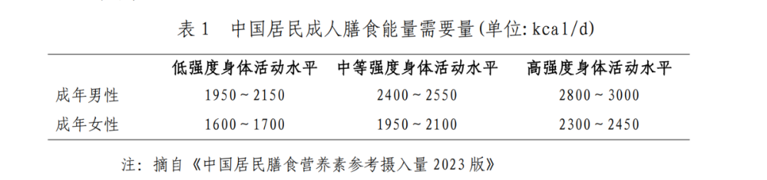 成人膳食能力需要量.jpg