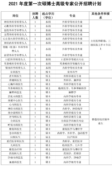 2021年度第一次碩博士高級專家公開招聘計劃.jpg
