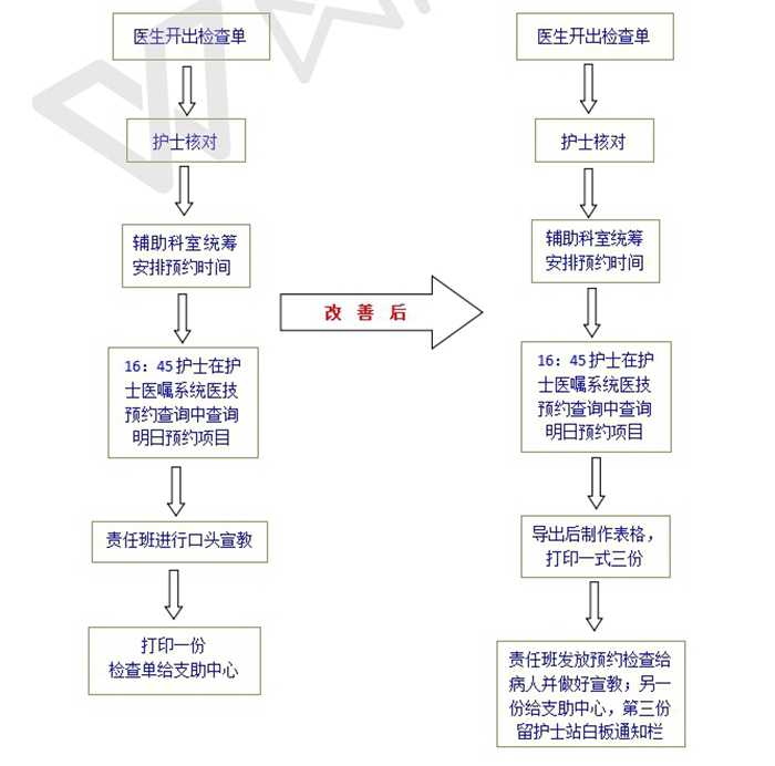骨科優(yōu)質(zhì)護(hù)理_副本.jpg