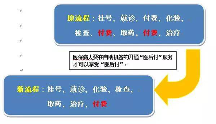 醫(yī)后付_副本.png 醫(yī)后付_副本.png