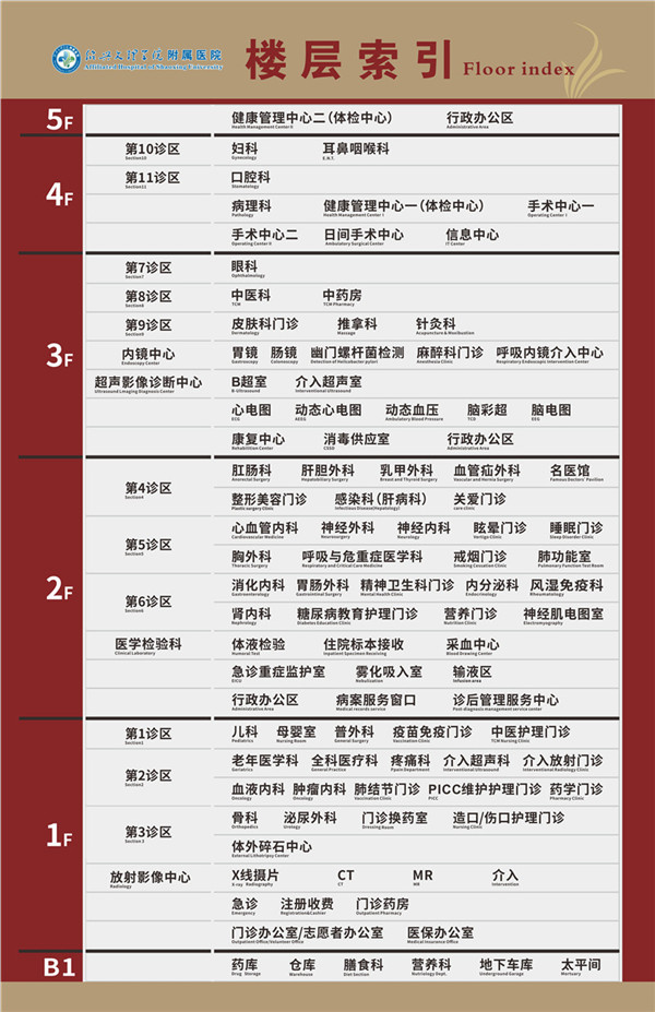 2024.1.17-附屬醫(yī)院-門牌(第一診區(qū)調(diào)整)-轉(zhuǎn).jpg